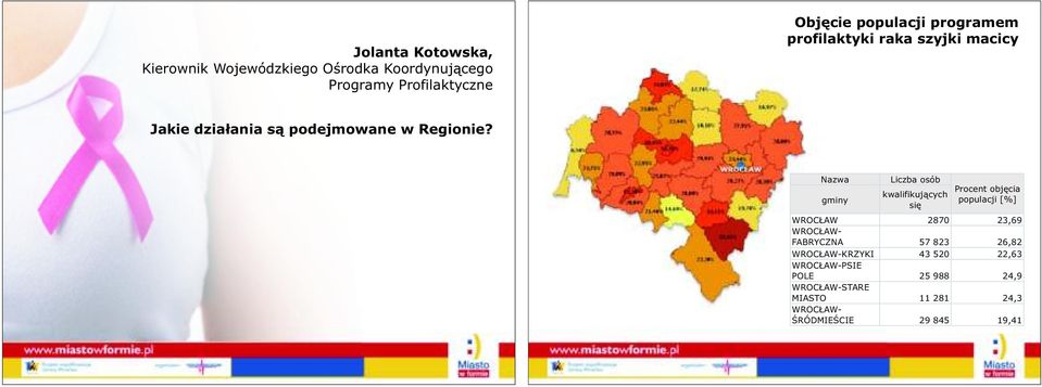 Nazwa gminy Liczba osób kwalifikujących się Procent objęcia populacji [%] WROCŁAW 2870 23,69 WROCŁAW-