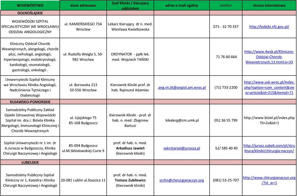 pl/ Kliniczny Oddział Chorób Wewnętrznych, alergologii, chorób płuc, nefrologii, angiologii, hipertensjologii, endokrynologii, kardiologii, reumatologii, gastrologii, onkologii. ul.