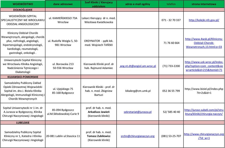 pl/ Kliniczny Oddział Chorób Wewnętrznych, alergologii, chorób płuc, nefrologii, angiologii, hipertensjologii, endokrynologii, kardiologii, reumatologii, gastrologii, onkologii. ul.