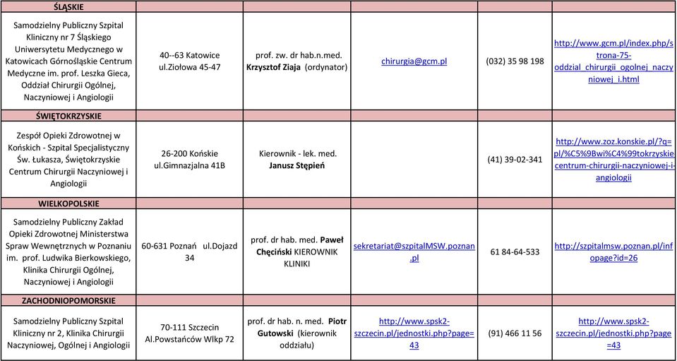 html ŚWIĘTOKRZYSKIE Zespół Opieki Zdrowotnej w Końskich - Szpital Specjalistyczny Św. Łukasza, Świętokrzyskie Centrum Chirurgii Naczyniowej i Angiologii 26-200 Końskie ul.