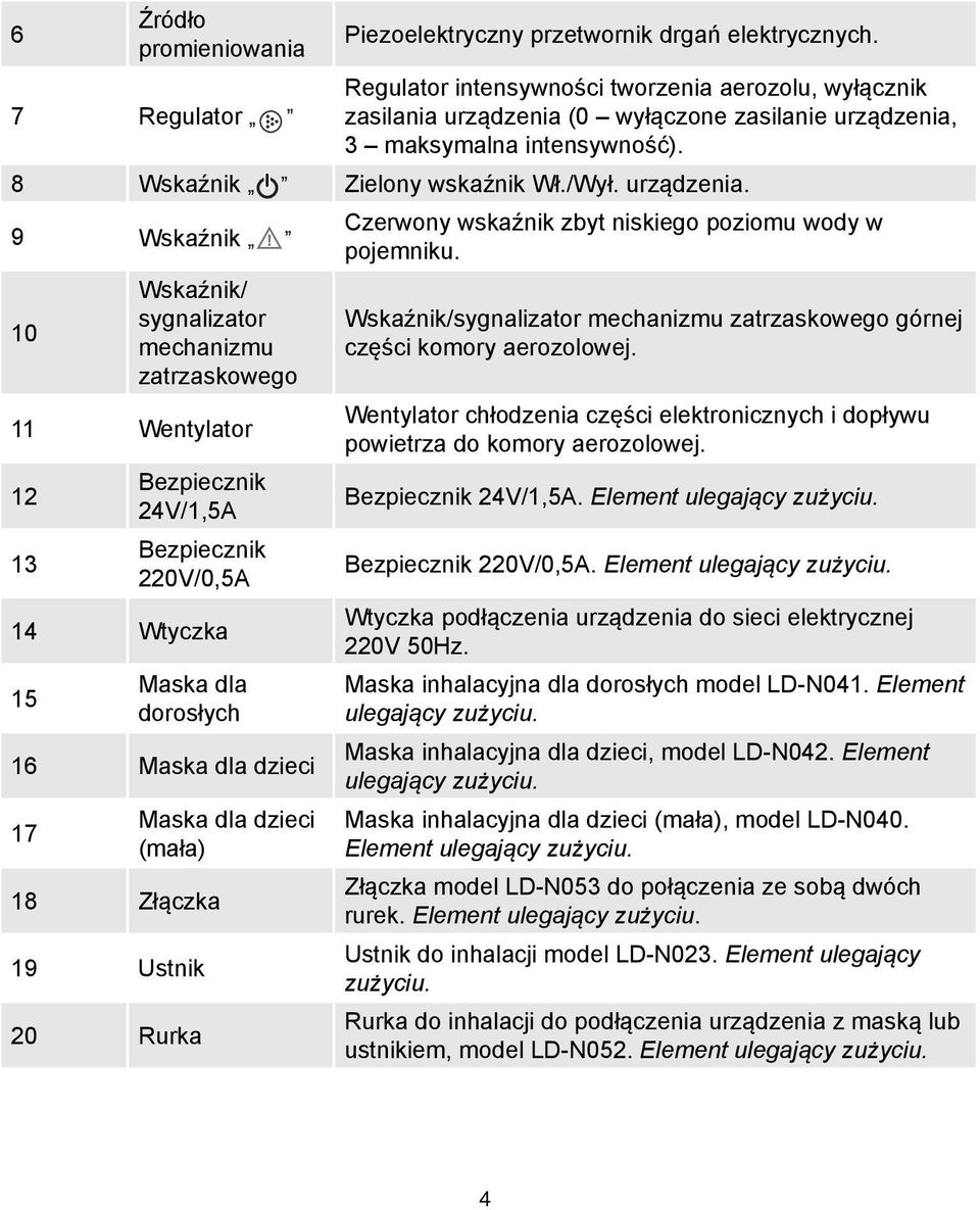 10 Wskaźnik/ sygnalizator mechanizmu zatrzaskowego 11 Wentylator 12 13 Bezpiecznik 24V/1,5A Bezpiecznik 220V/0,5A 14 Wtyczka 15 Maska dla dorosłych 16 Maska dla dzieci 17 18 Złączka 19 Ustnik 20