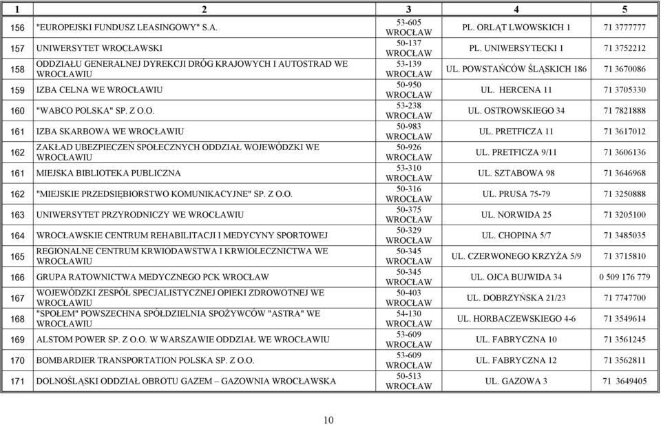 HERCENA 11 71 3705330 160 "WABCO POLSKA" SP. Z O.O. 53-238 UL. OSTROWSKIEGO 34 71 7821888 161 IZBA SKARBOWA WE IU 50-983 UL.