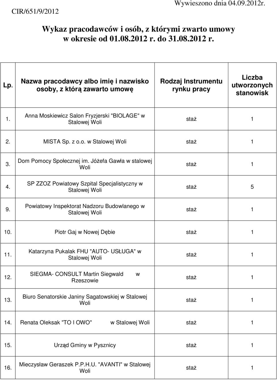 o. w 3. Dom Pomocy Społecznej im. Jóżefa Gawła w stalowej 4. SP ZZOZ Powiatowy Szpital Specjalistyczny w 5 9. Powiatowy Inspektorat Nadzoru Budowlanego w 10. Piotr Gaj w Nowej Dębie 11.