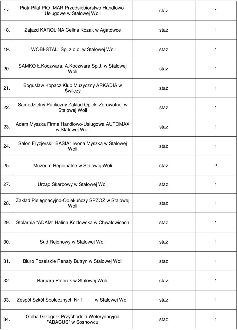 Salon Fryzjerski "BASIA" Iwona Myszka w Stalowej 25. Muzeum Regionalne w 2 27. Urząd Skarbowy w 28. Zakład Pielęgnacyjno-Opiekuńczy SPZOZ w Stalowej 29.