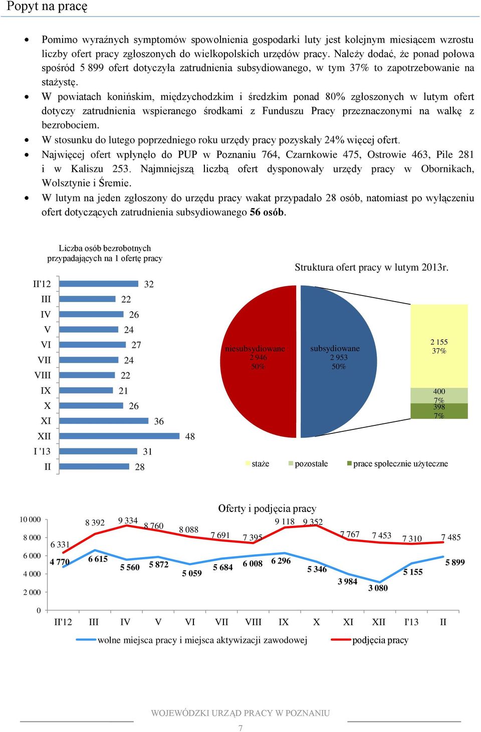 W powiatach konińskim, międzychodzkim i średzkim ponad 80% zgłoszonych w lutym ofert dotyczy zatrudnienia wspieranego środkami z Funduszu Pracy przeznaczonymi na walkę z bezrobociem.