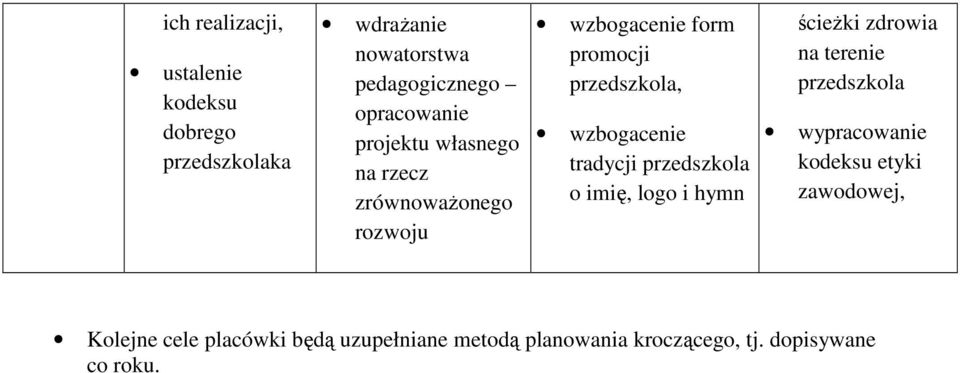 przedszkola o imię, logo i hymn ścieżki zdrowia na terenie przedszkola kodeksu etyki