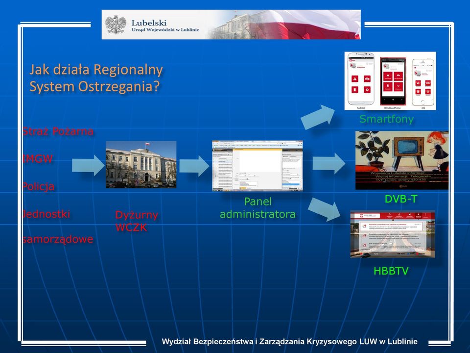 Straż Pożarna Smartfony IMGW Policja