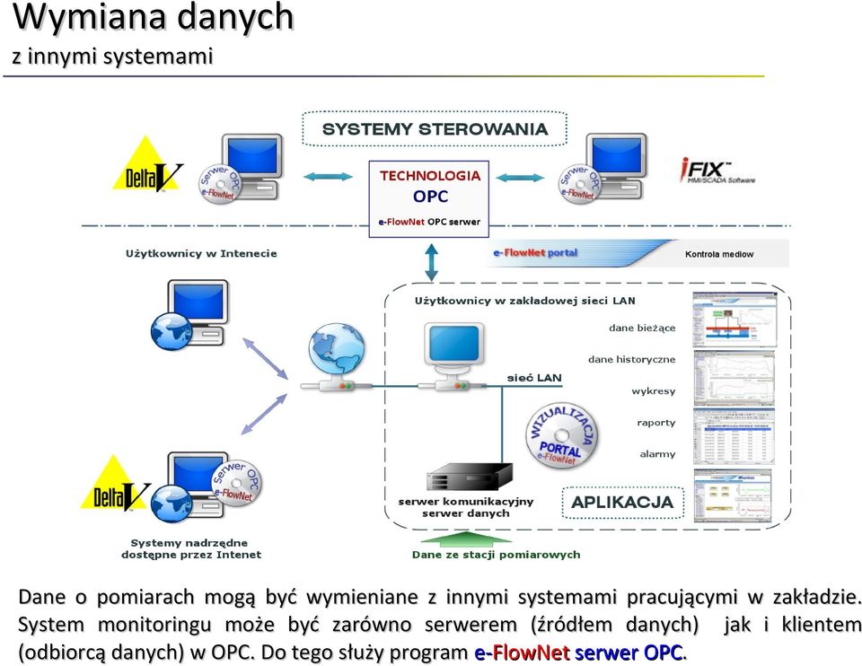 System monitoringu może być zarówno serwerem (źródłem danych)