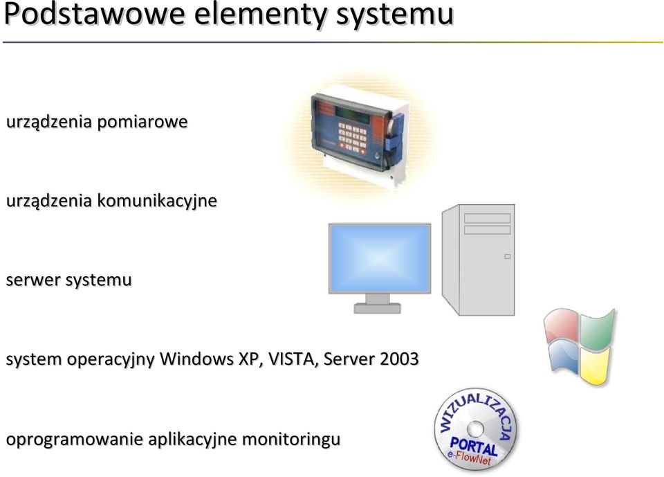 systemu system operacyjny Windows XP,