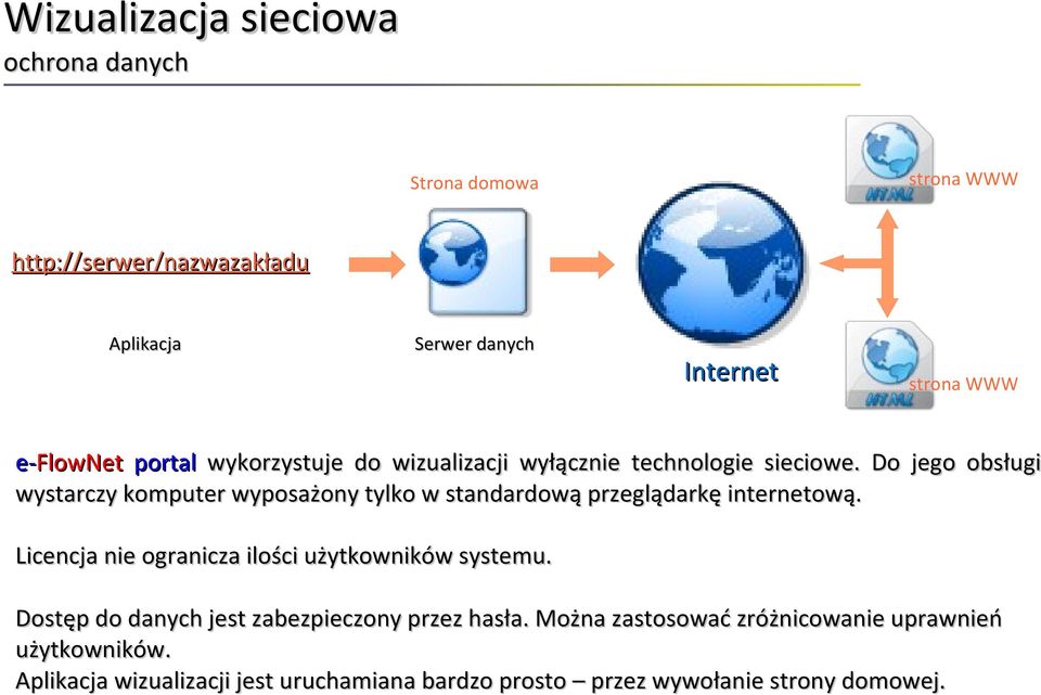 Do jego obsługi wystarczy komputer wyposażony tylko w standardową przeglądarkę internetową.