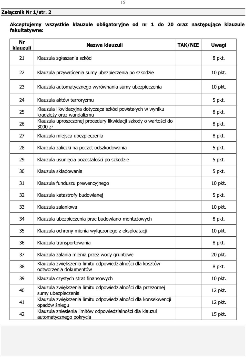 25 26 Klauzula likwidacyjna dotycząca szkód powstałych w wyniku kradzieży oraz wandalizmu Klauzula uproszczonej procedury likwidacji szkody o wartości do 3000 zł 8 pkt.