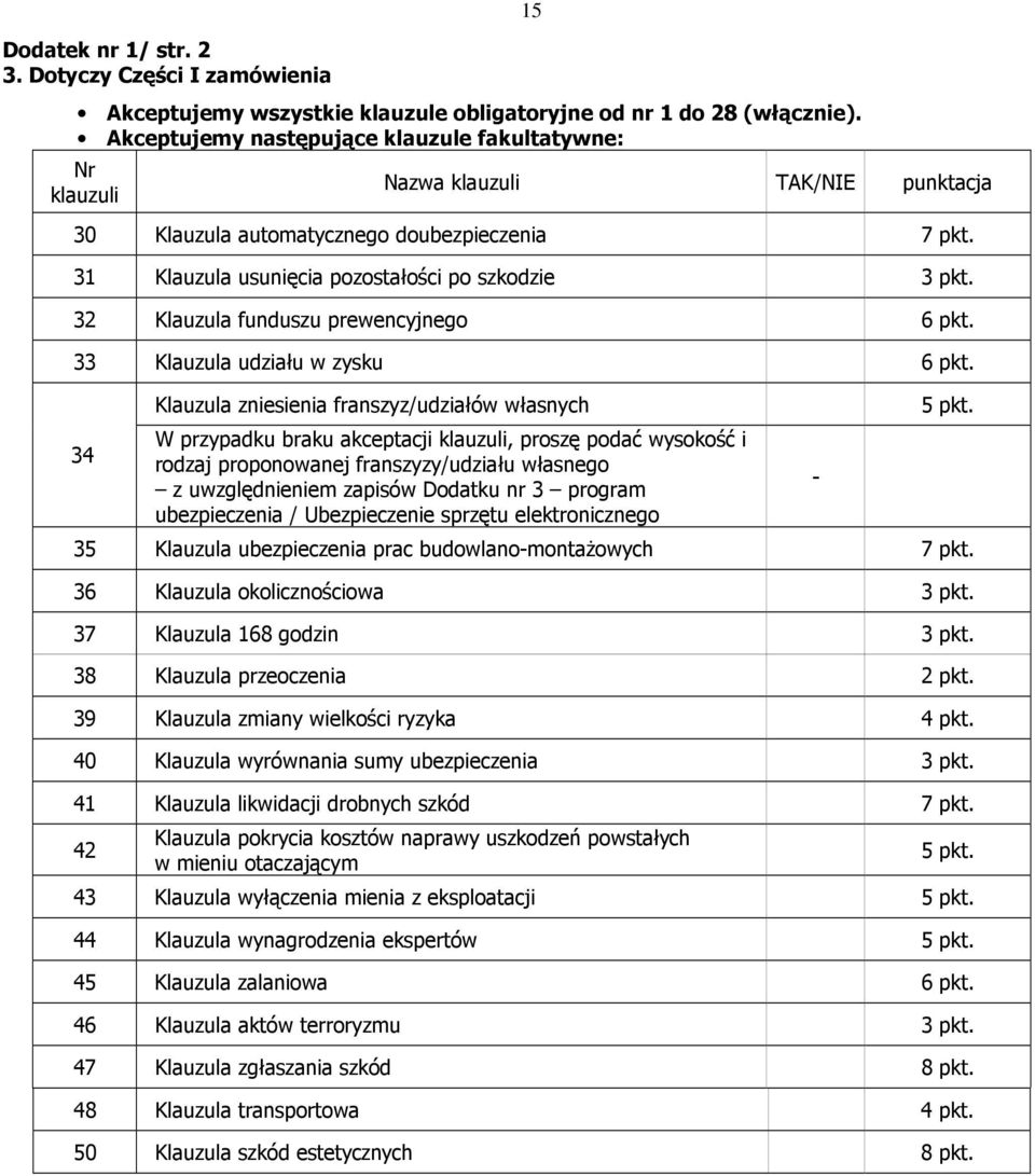 32 Klauzula funduszu prewencyjnego 6 pkt. 33 Klauzula udziału w zysku 6 pkt.
