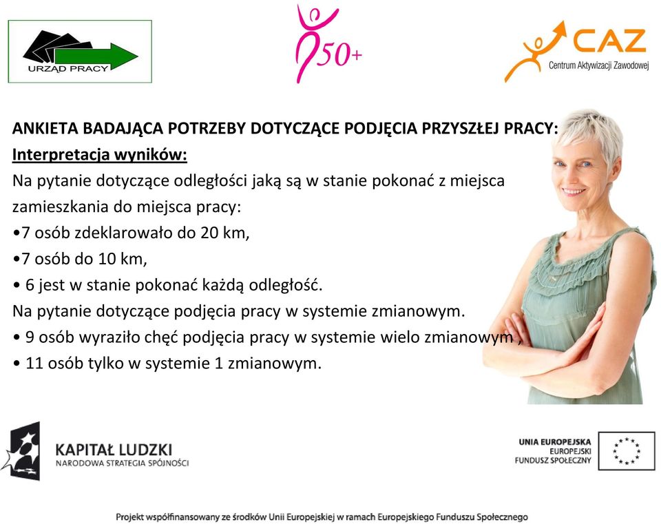 7 osób do 10 km, 6 jest w stanie pokonać każdą odległość.
