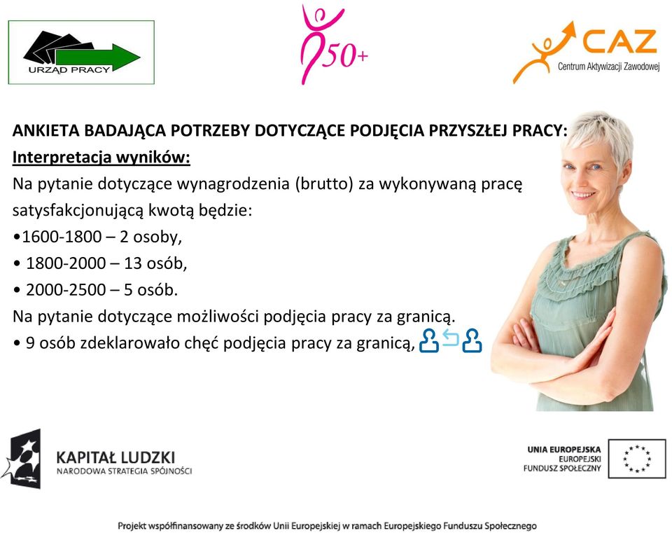 kwotą będzie: 1600-1800 2 osoby, 1800-2000 13 osób, 2000-2500 5 osób.