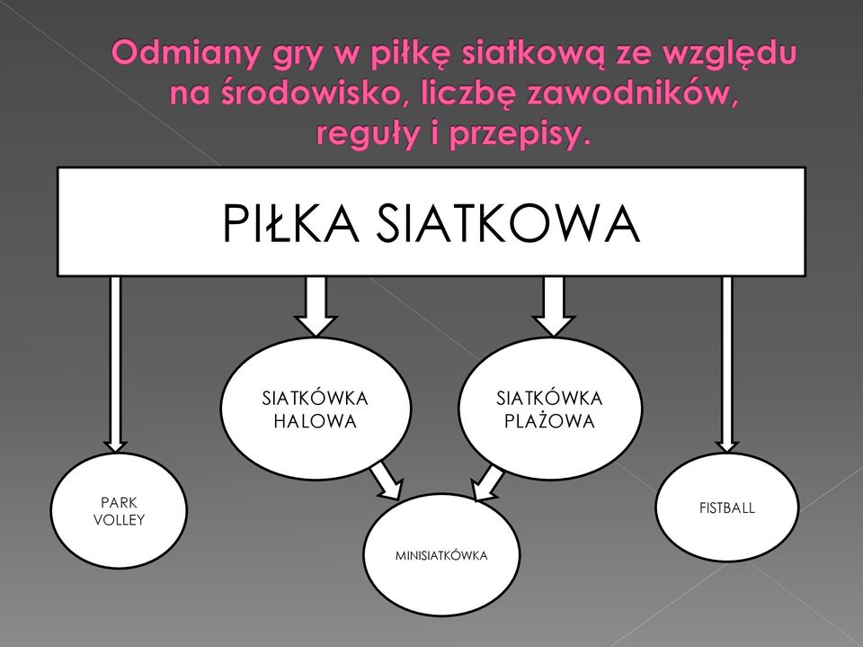 SIATKÓWKA PLAŻOWA