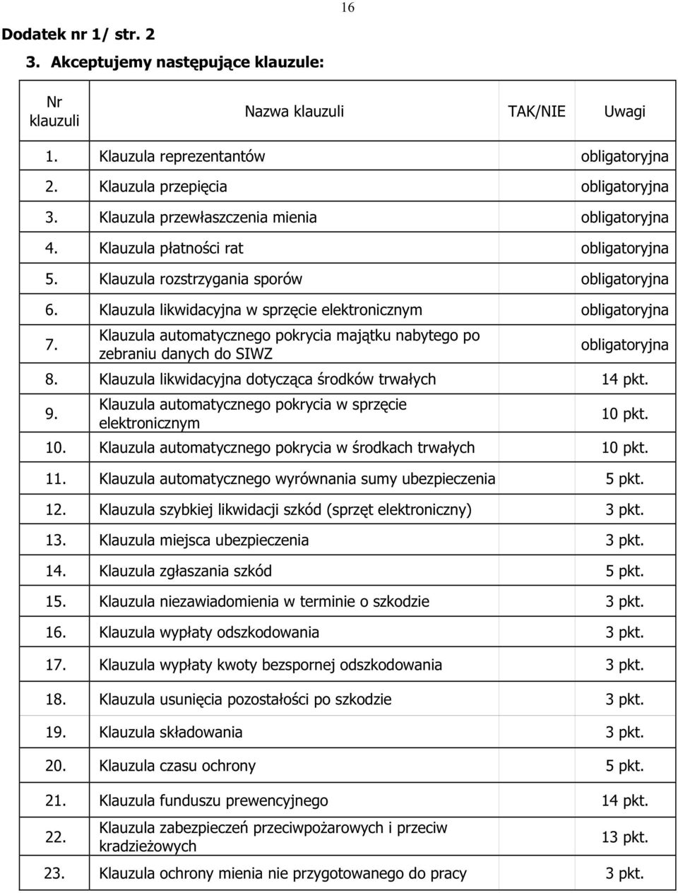 Klauzula automatycznego pokrycia majątku nabytego po zebraniu danych do SIWZ obligatoryjna 8. Klauzula likwidacyjna dotycząca środków trwałych 14 pkt. 9.