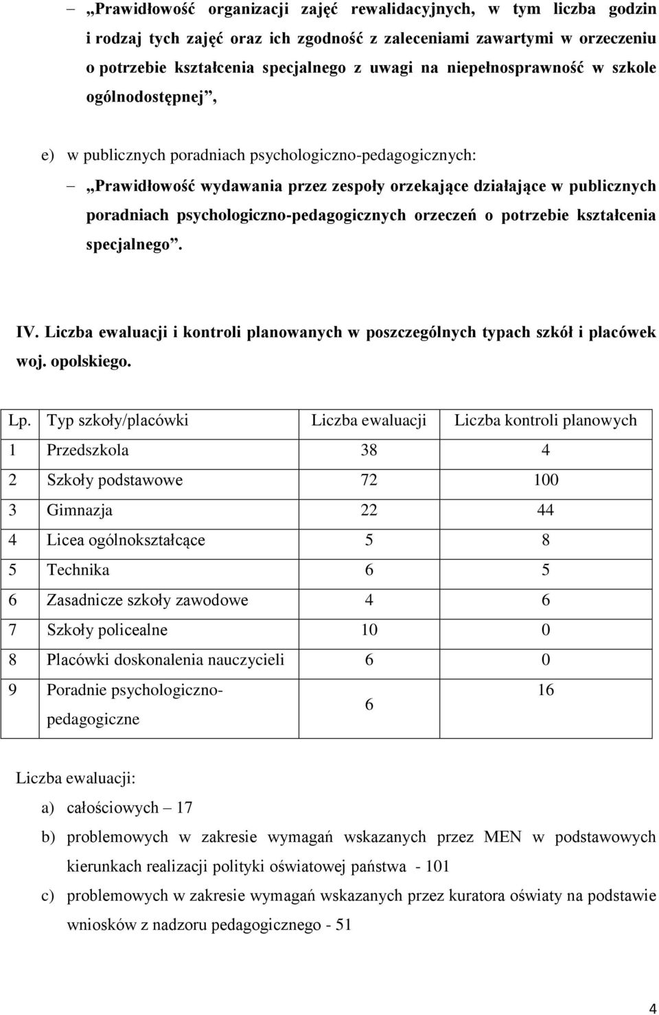 psychologiczno-pedagogicznych orzeczeń o potrzebie kształcenia specjalnego. IV. Liczba ewaluacji i kontroli planowanych w poszczególnych typach szkół i placówek woj. opolskiego. Lp.