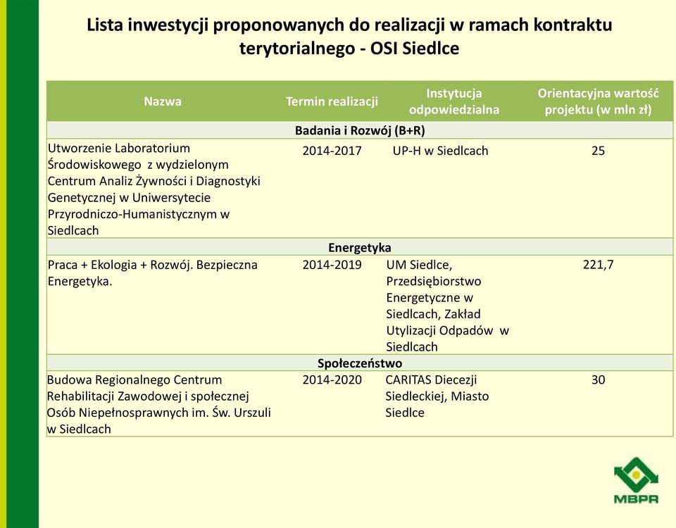 Budowa Regionalnego Centrum Rehabilitacji Zawodowej i społecznej Osób Niepełnosprawnych im. Św.