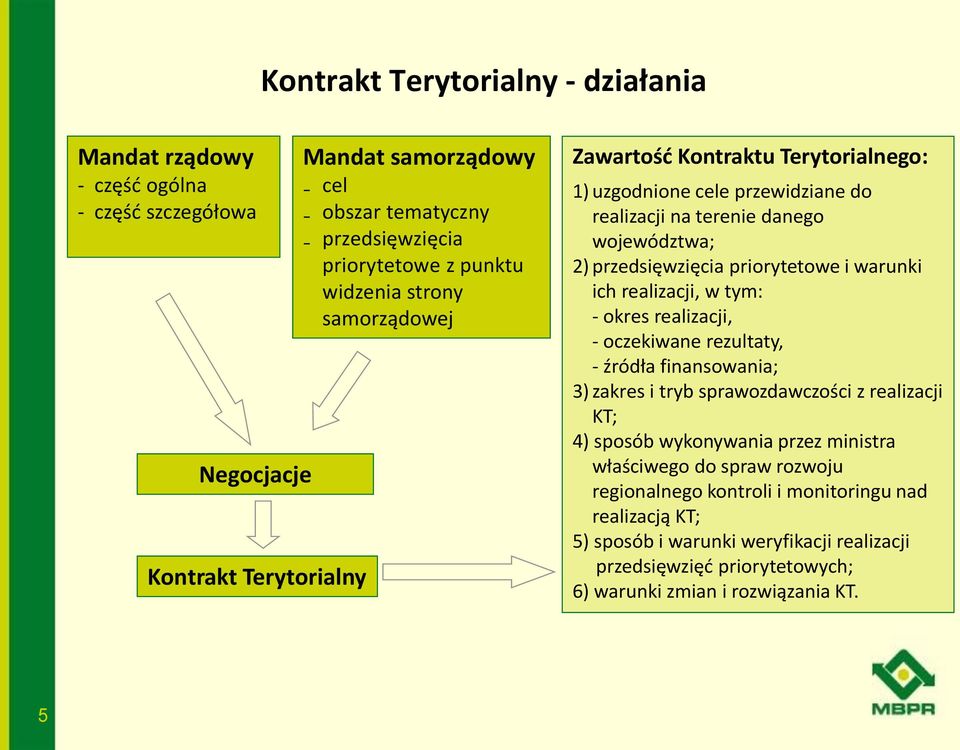 warunki ich realizacji, w tym: - okres realizacji, - oczekiwane rezultaty, - źródła finansowania; 3) zakres i tryb sprawozdawczości z realizacji KT; 4) sposób wykonywania przez ministra