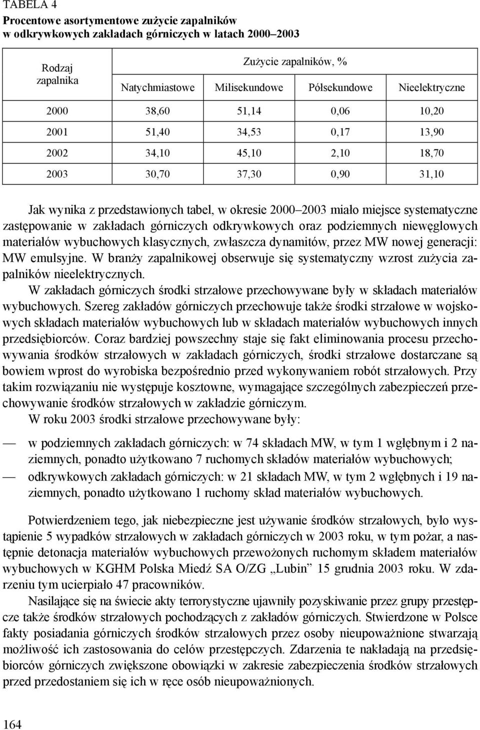 systematyczne zastępowanie w zakładach górniczych odkrywkowych oraz podziemnych niewęglowych materiałów wybuchowych klasycznych, zwłaszcza dynamitów, przez MW nowej generacji: MW emulsyjne.