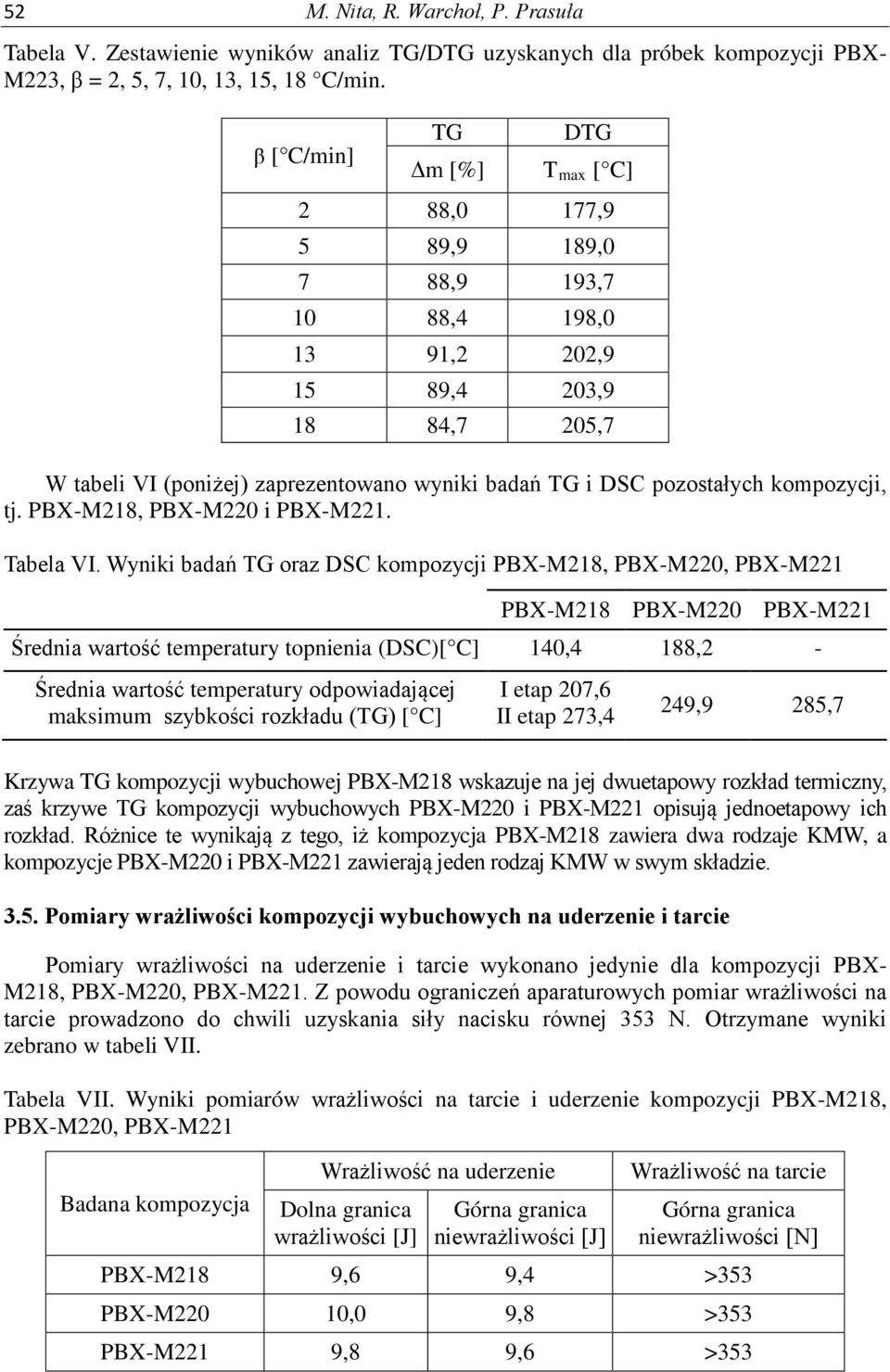 pozostałych kompozycji, tj. PBX-M218, PBX-M220 i PBX-M221. Tabela VI.