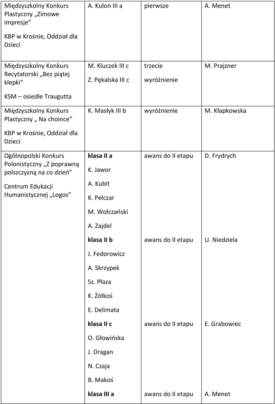 Kłapkowska Ogólnopolski Konkurs Polonistyczny Z poprawną polszczyzną na co dzień klasa II a K. Jawor D.