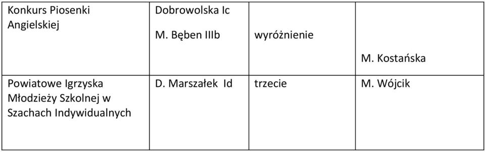 Kostańska Powiatowe Igrzyska Młodzieży