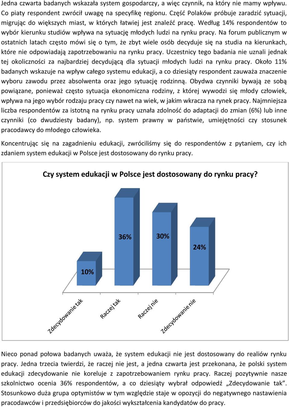 Według 14% respondentów to wybór kierunku studiów wpływa na sytuację młodych ludzi na rynku pracy.