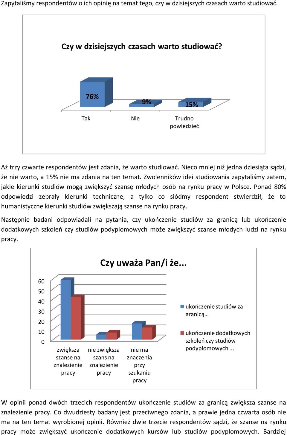 Zwolenników idei studiowania zapytaliśmy zatem, jakie kierunki studiów mogą zwiększyd szansę młodych osób na rynku pracy w Polsce.