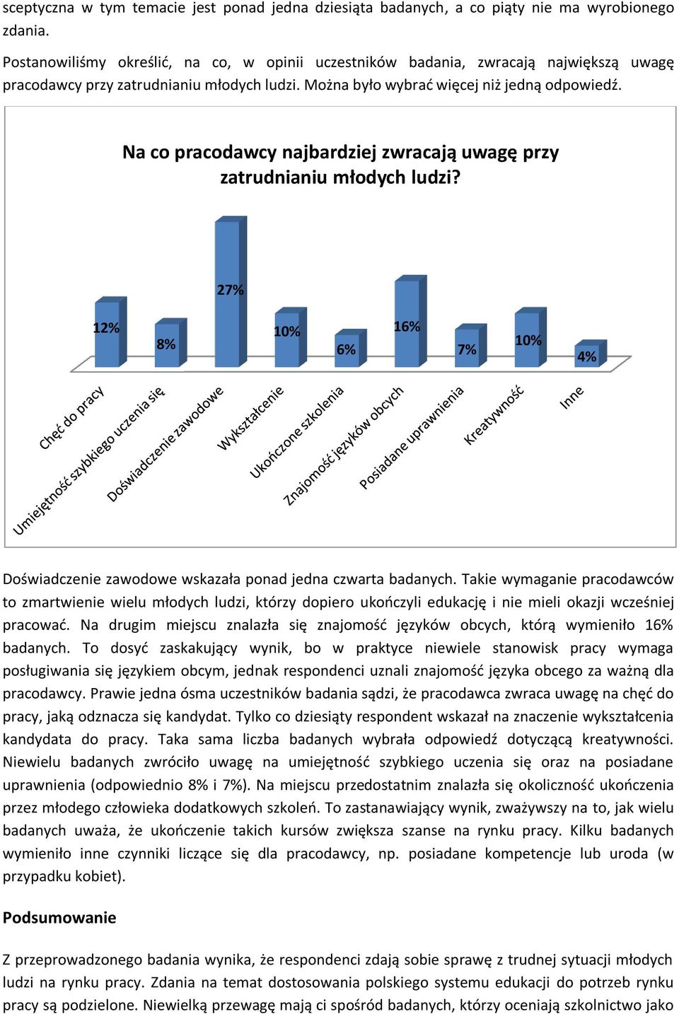 Na co pracodawcy najbardziej zwracają uwagę przy zatrudnianiu młodych ludzi? 27% 12% 8% 10% 6% 16% 7% 10% 4% Doświadczenie zawodowe wskazała ponad jedna czwarta badanych.