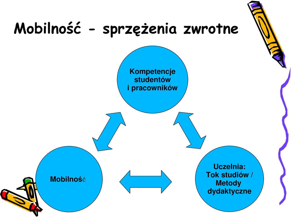 i pracowników Mobilność