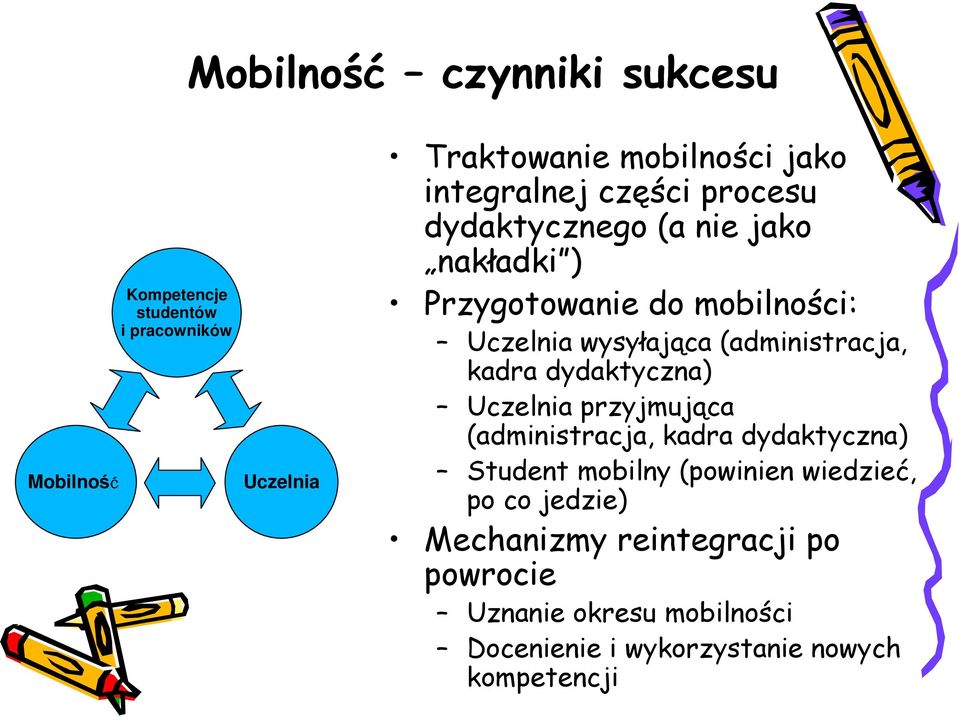 (administracja, kadra dydaktyczna) Uczelnia przyjmująca (administracja, kadra dydaktyczna) Student mobilny (powinien