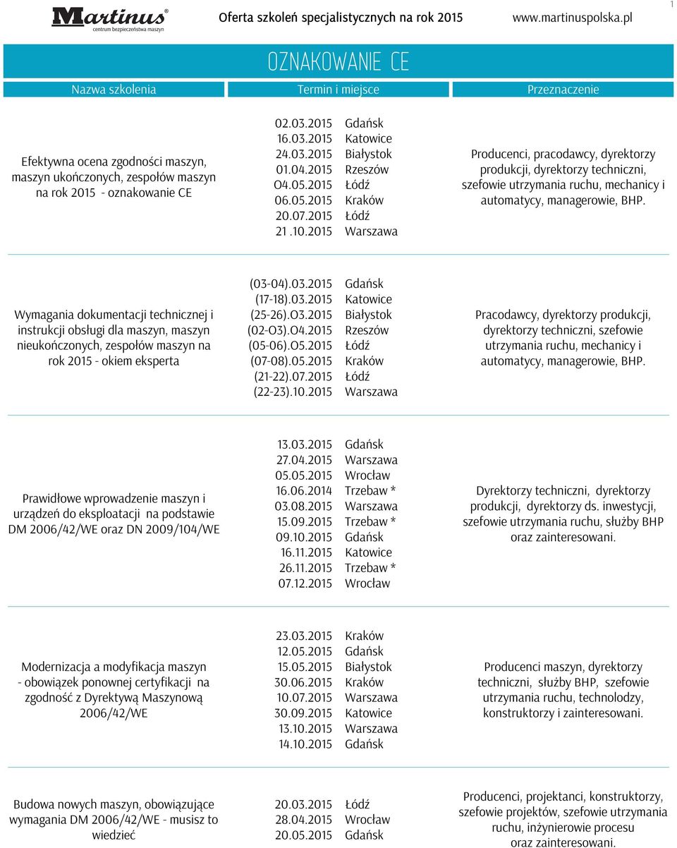 Wymagania dokumentacji technicznej i instrukcji obsługi dla maszyn, maszyn nieukończonych, zespołów maszyn na rok 2015 - okiem eksperta (03-04).03.2015 (17-18).03.2015 (25-26).O3.2015 (02-O3).O4.