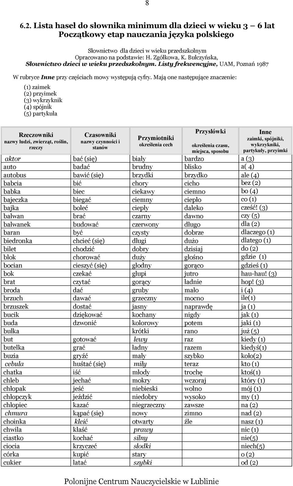 Mają one następujące znaczenie: (1) zaimek (2) przyimek (3) wykrzyknik (4) spójnik (5) partykuła Rzeczowniki nazwy ludzi, zwierząt, roślin, rzeczy Czasowniki nazwy czynności i stanów Przymiotniki