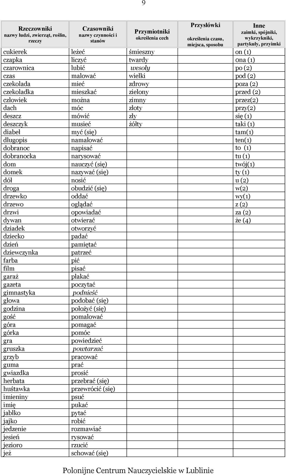 przed (2) człowiek można zimny przez(2) dach móc złoty przy(2) deszcz mówić zły się (1) deszczyk musieć żółty taki (1) diabeł myć (się) tam(1) długopis namalować ten(1) dobranoc napisać to (1)
