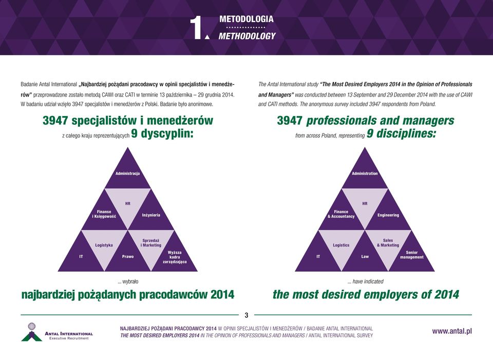 3947 specjalistów i menedżerów z całego kraju reprezentujących 9 dyscyplin: The Antal International study The Most Desired Employers 2014 in the Opinion of Professionals and Managers was conducted