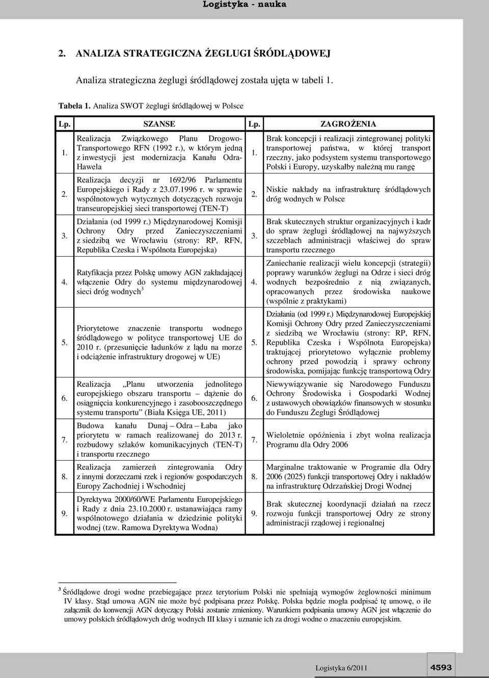 ), w którym jedną z inwestycji jest modernizacja Kanału Odra- Hawela Realizacja decyzji nr 1692/96 Parlamentu Europejskiego i Rady z 23.07.1996 r.