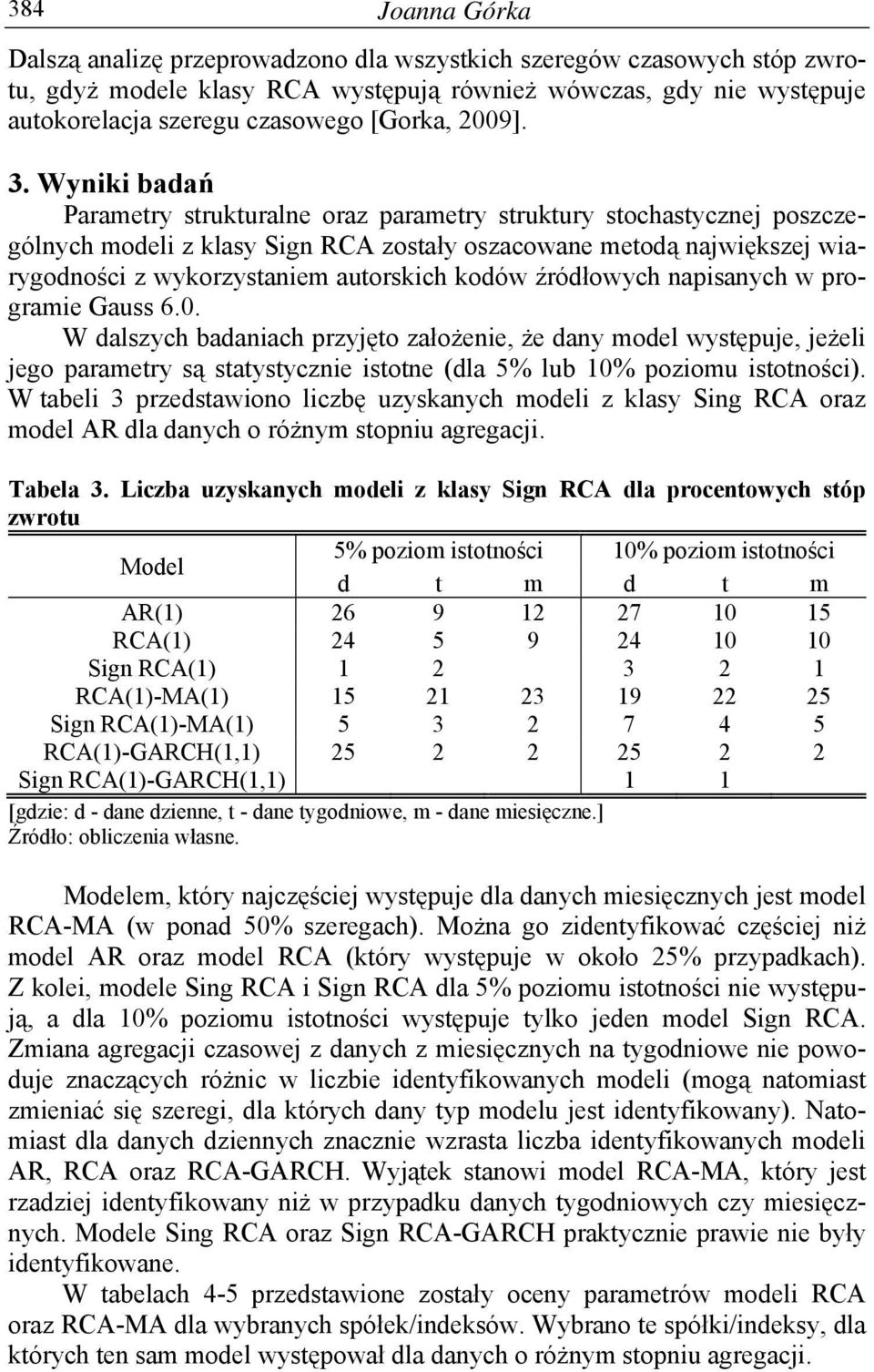 źródłowych napisanych w programie Gauss 6.0. W dalszych badaniach przyjęo założenie, że dany model wysępuje, jeżeli jego paramery są saysycznie isone (dla 5% lub 10% poziomu isoności).