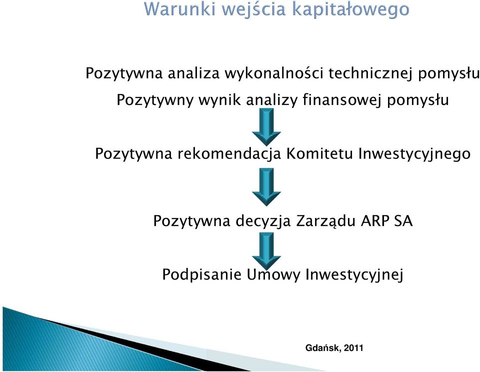 Pozytywna rekomendacja Komitetu Inwestycyjnego