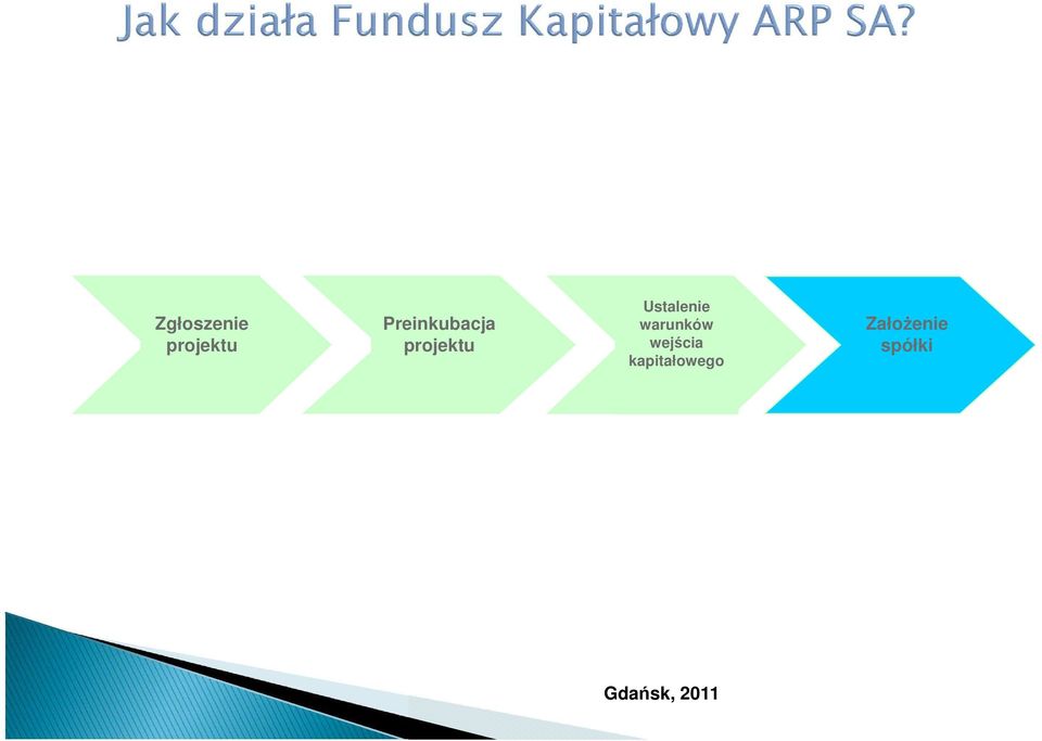 Ustalenie warunków