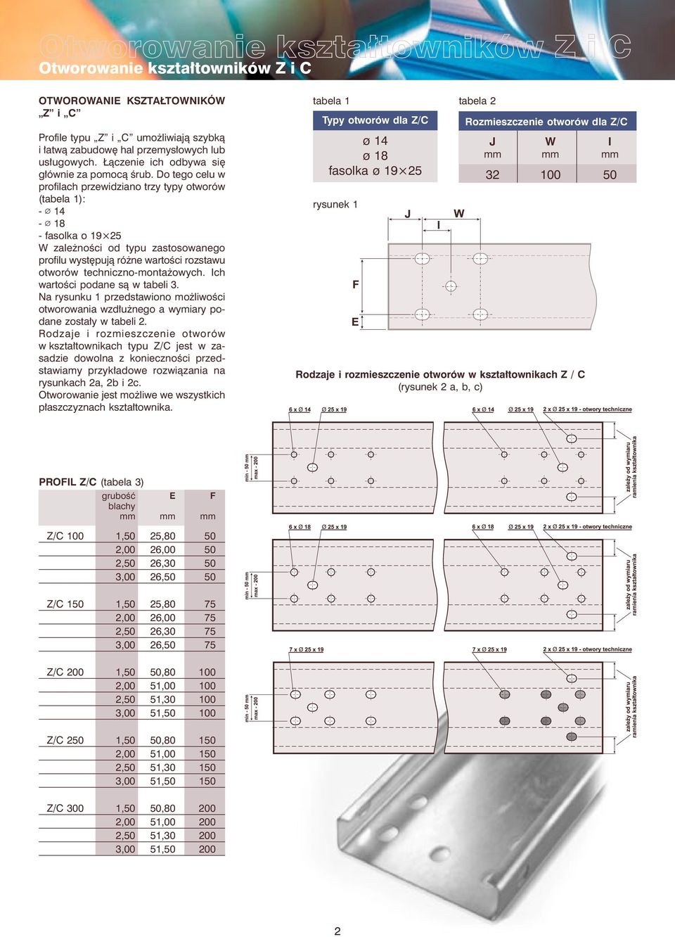 Do tego celu w profilach przewidziano trzy typy otworów (tabela 1): - Æ 14 - Æ 18 - fasolka o 19 25 W zale noœci od typu zastosowanego profilu wystêpuj¹ ró ne wartoœci rozstawu otworów