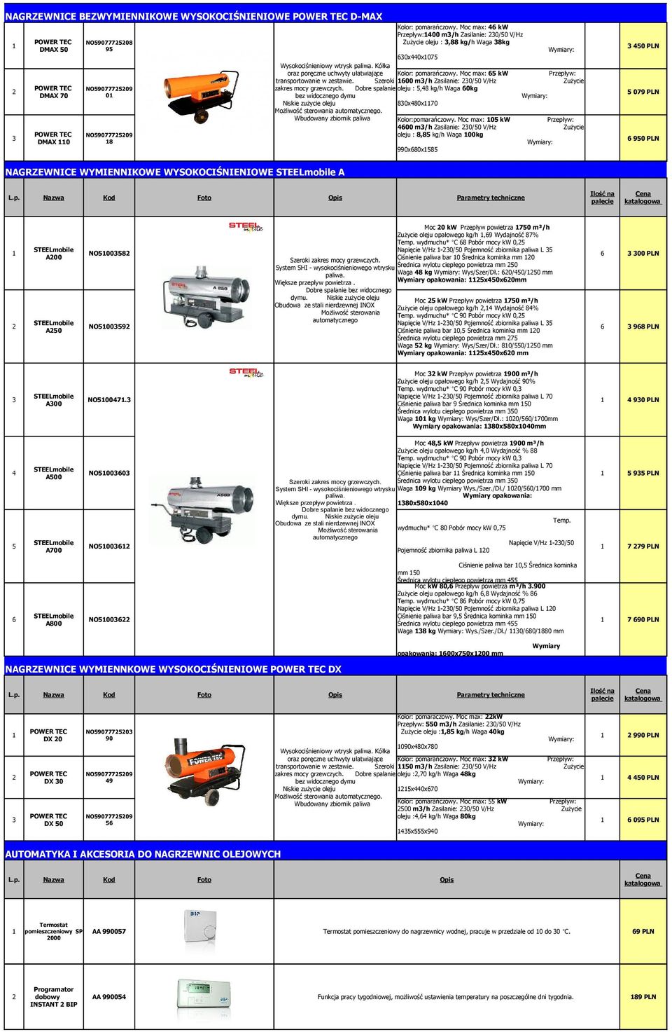 Kółka oraz poręczne uchwyty ułatwiające Kolor: pomarańczowy. Moc max: kw transportowanie w zestawie. Szeroki 00 m/h 0/0 V/Hz zakres mocy grzewczych.