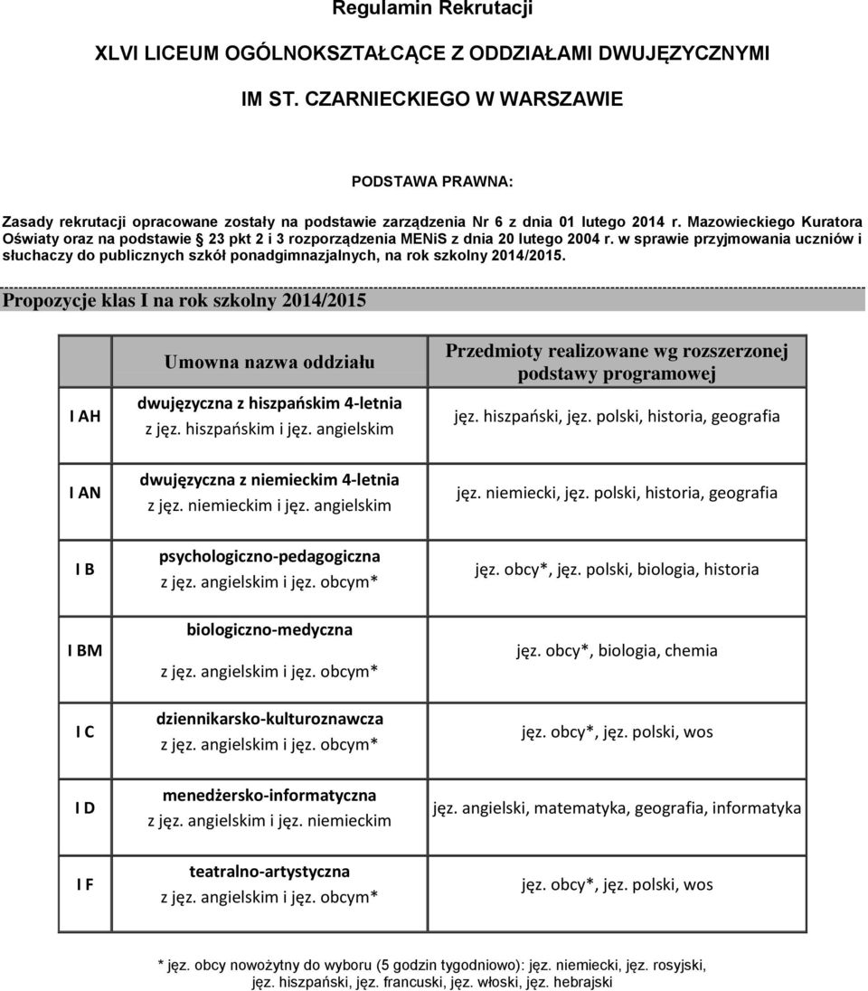 Mazowieckiego Kuratora Oświaty oraz na podstawie 23 pkt 2 i 3 rozporządzenia MENiS z dnia 20 lutego 2004 r.