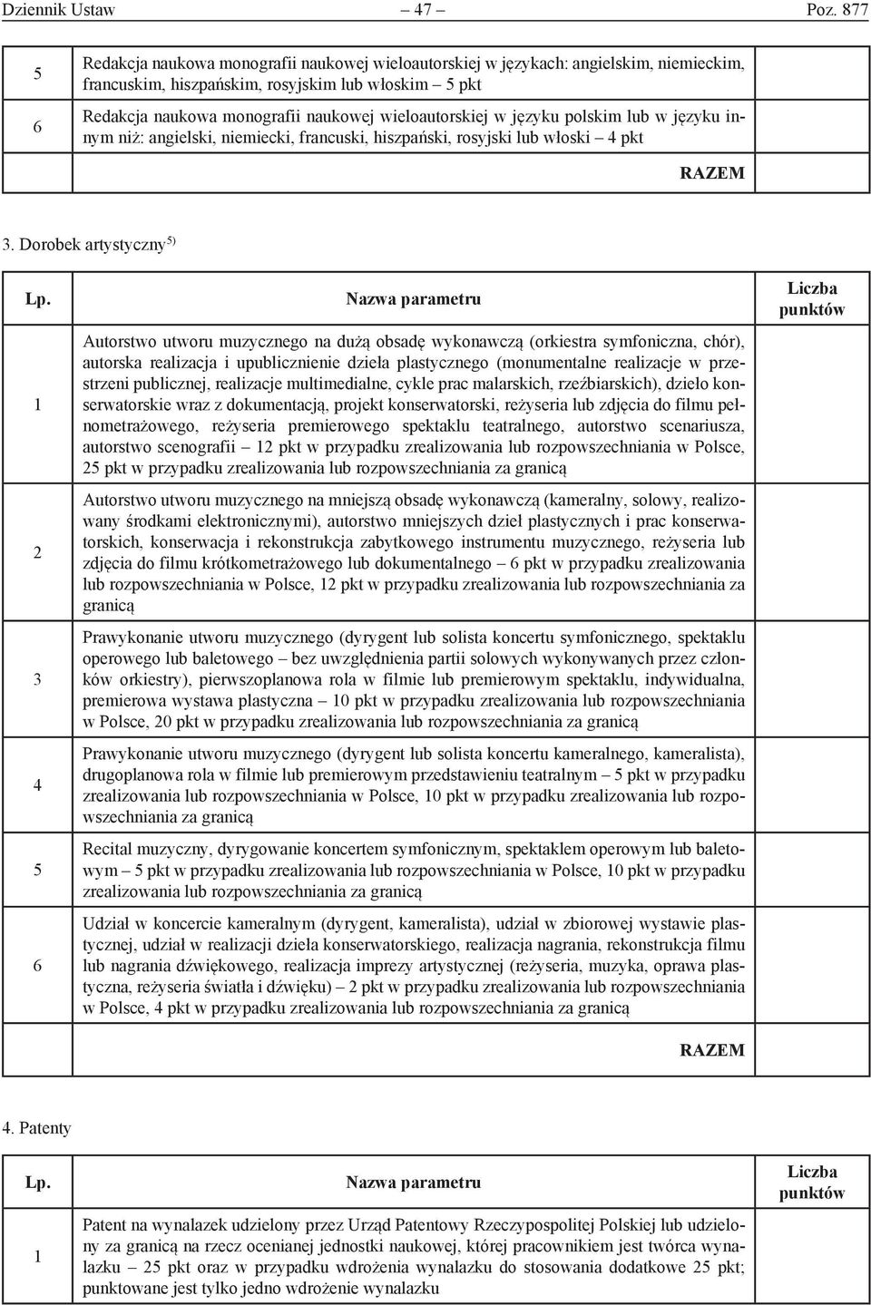 w języku polskim lub w języku innym niż: angielski, niemiecki, francuski, hiszpański, rosyjski lub włoski pkt.