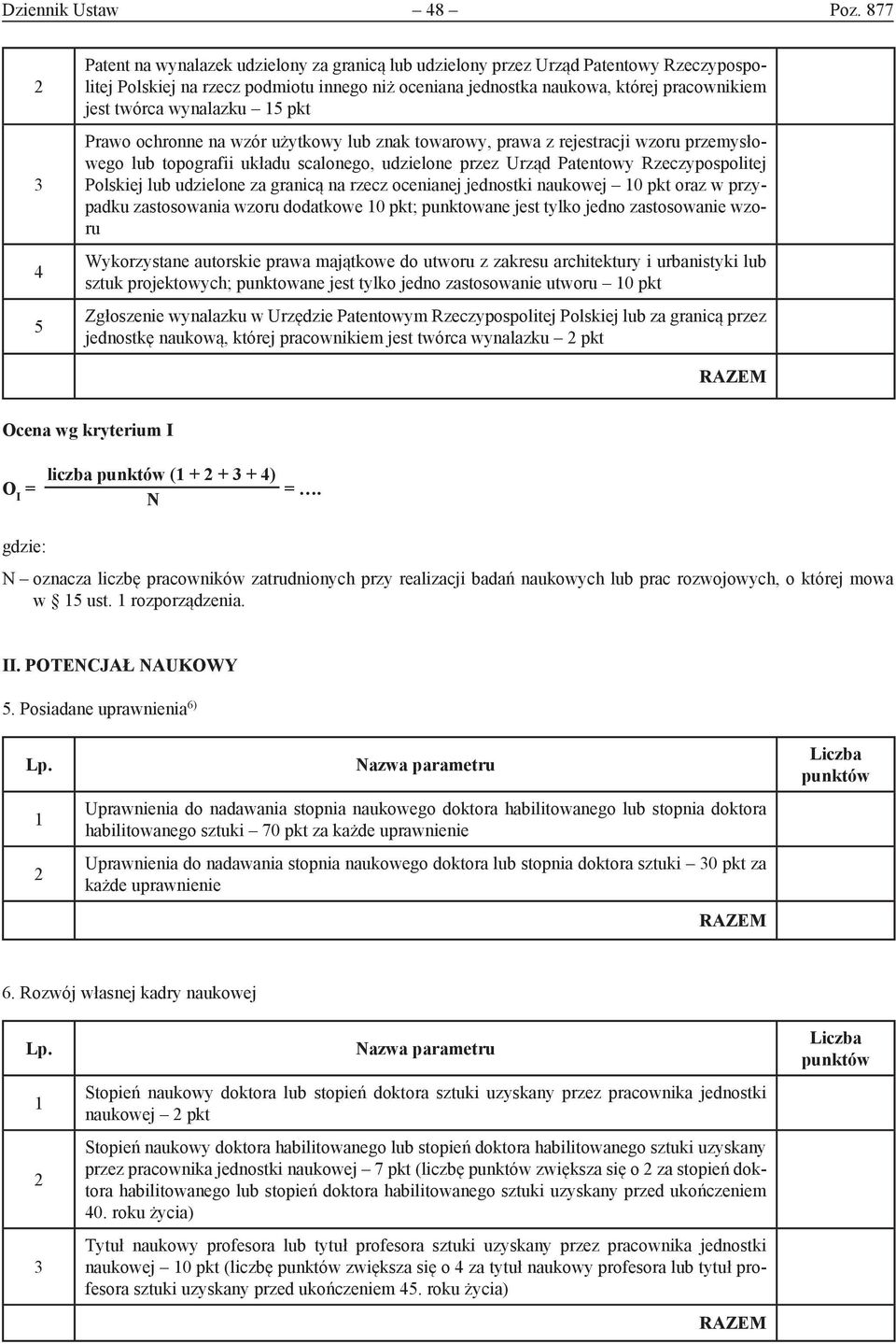 wynalazku pkt Prawo ochronne na wzór użytkowy lub znak towarowy, prawa z rejestracji wzoru przemysłowego lub topografii układu scalonego, udzielone przez Urząd Patentowy Rzeczypospolitej Polskiej lub