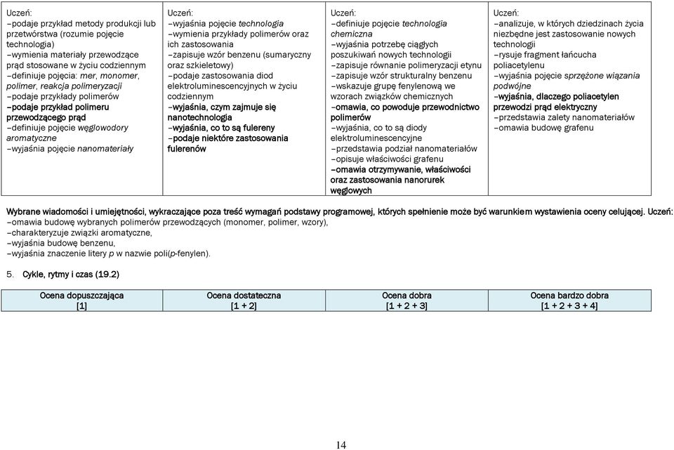 przykłady polimerów oraz ich zastosowania zapisuje wzór benzenu (sumaryczny oraz szkieletowy) podaje zastosowania diod elektroluminescencyjnych w życiu codziennym wyjaśnia, czym zajmuje się
