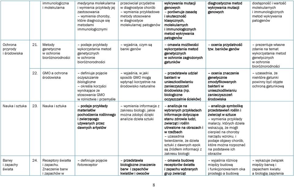 patogenów diagnostyczne metod wykrywania mutacji genowych dostępność i wartość molekularnych i immunologicznych metod wykrywania patogenów Ochrona przyrody i środowiska 21.