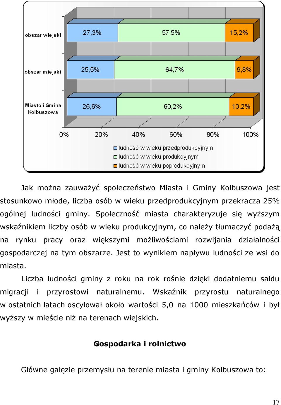 gospodarczej na tym obszarze. Jest to wynikiem napływu ludności ze wsi do miasta. Liczba ludności gminy z roku na rok rośnie dzięki dodatniemu saldu migracji i przyrostowi naturalnemu.
