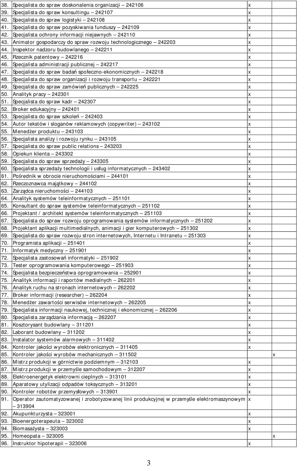 Inspektor nadzoru budowlanego 242211 x 45. Rzecznik patentowy 242216 x 46. Specjalista administracji publicznej 242217 x 47. Specjalista do spraw badań społeczno-ekonomicznych 242218 x 48.