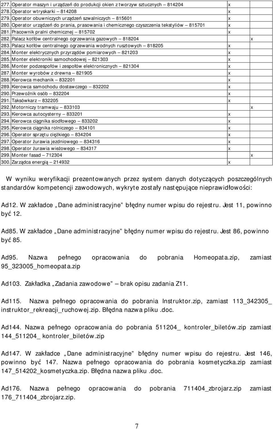 Palacz kotłów centralnego ogrzewania wodnych rusztowych 818205 x 284. Monter elektrycznych przyrządów pomiarowych 821203 x 285. Monter elektroniki samochodowej 821303 x 286.